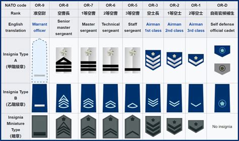 Japan Air Defense Force Ranks