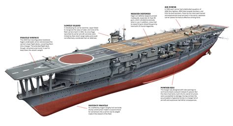 Japanese Aircraft Carriers in World War II