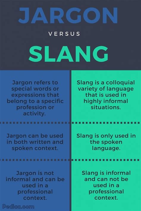 Jargon English Word