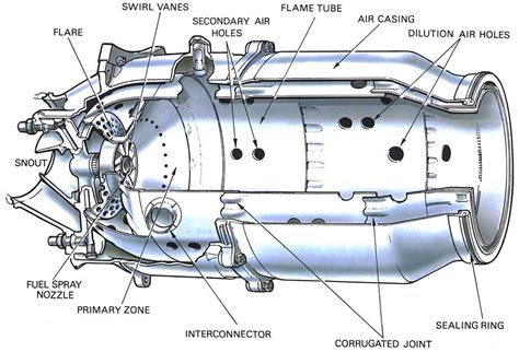 Jet Engine Combustion Chamber