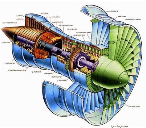 Jet Engine Components