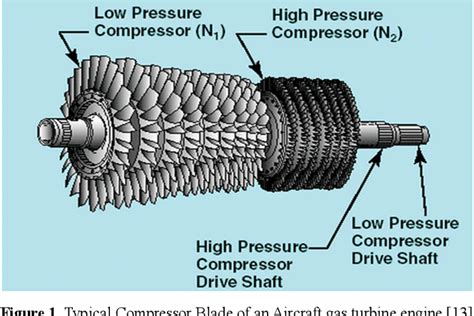 Jet Engine High-Pressure Compressor