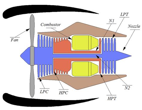 Jet Engine Low-Pressure Compressor