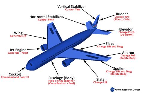 Jet Fighter Key Components