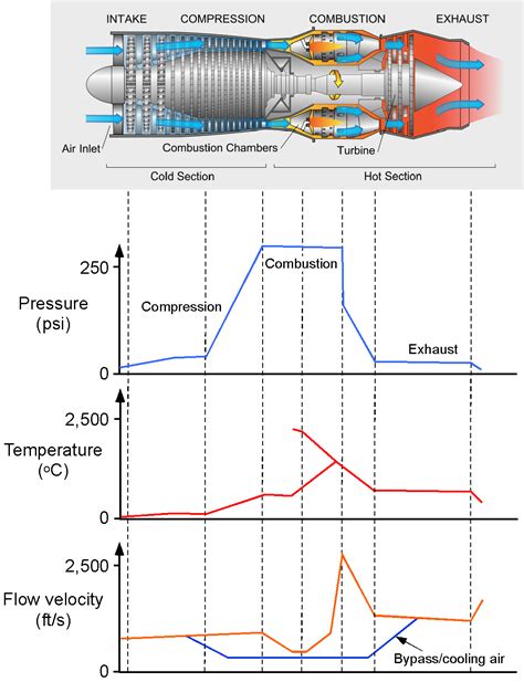 Jet Velocity