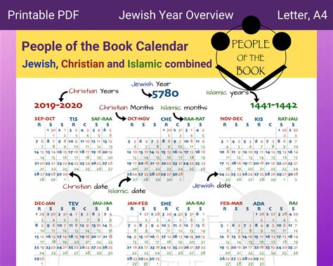 Jewish Calendar Overview