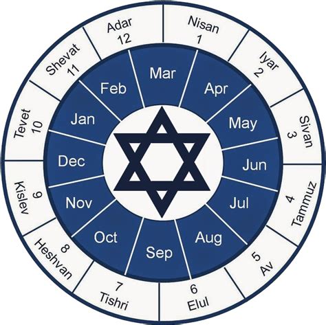 Jewish Calendar System