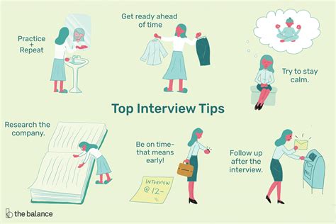 Job Interview Tips