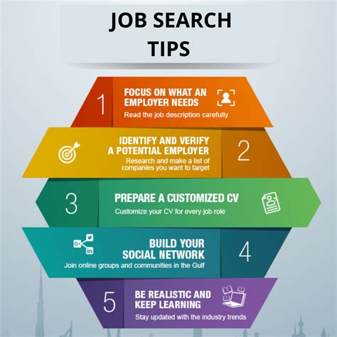 Job Search Organization