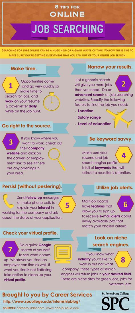 Job Search Tips Image 1