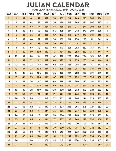 Julian Calendar Birth Chart