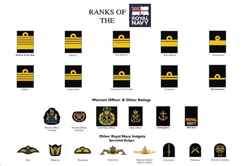 Junior Ratings in the British Navy