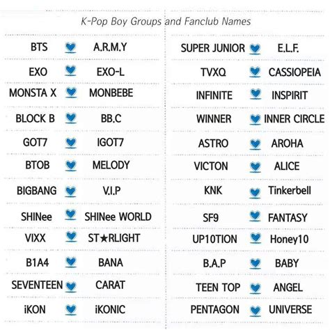 K-pop fan names