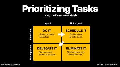 KSD Calendar Prioritizing Tasks