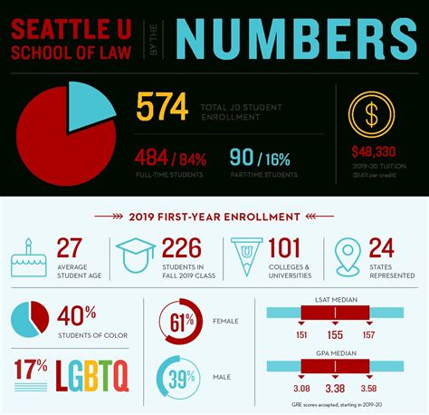 Key Components of the Seattle University Academic Calendar