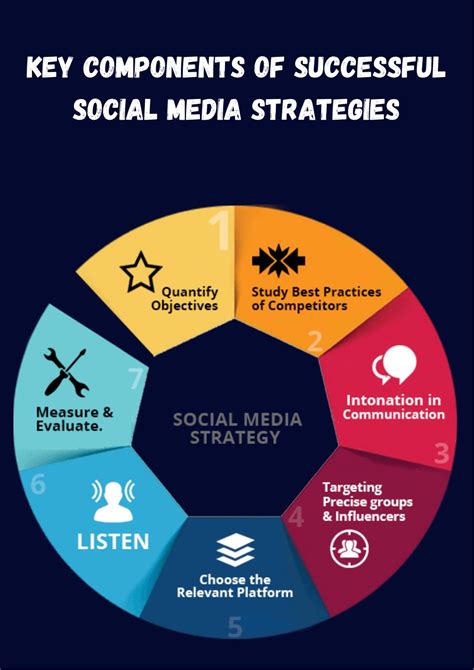 Key Components of the Calendar