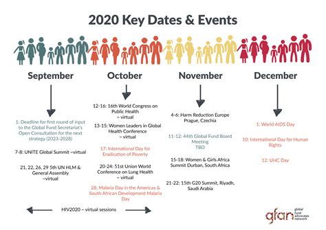 Key Dates and Events in 2030