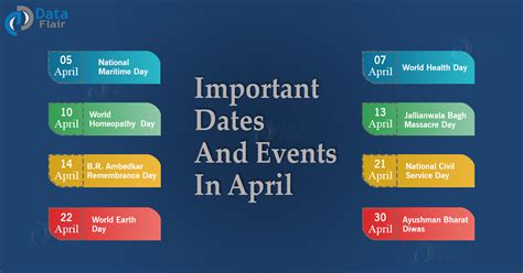 Key Dates and Events in April 2024