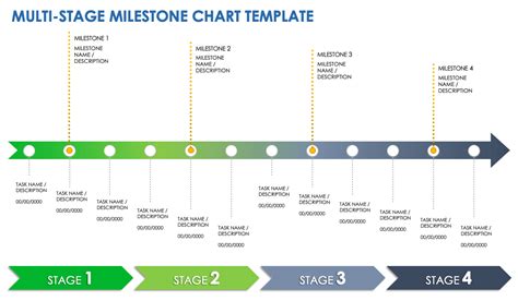 Key Events and Milestones