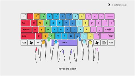 Keyboard Placement for Language Learners