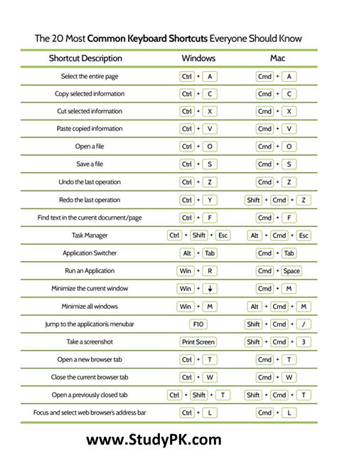 Keyboard Shortcuts for Language Learners