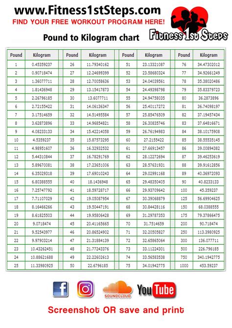 Kilograms to Pounds Conversion Formula