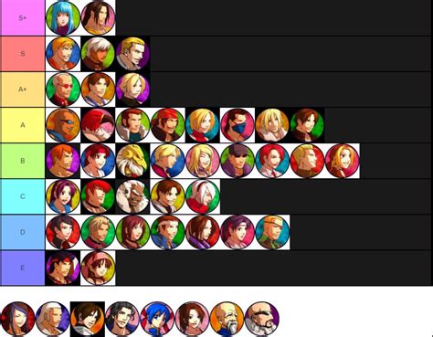 King of Fighters XI Characters Roster