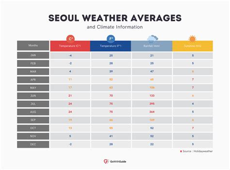 Korea Weather Sunshine