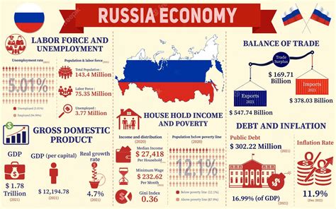 Krasnodar Russia Economy