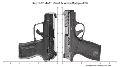 LCP Max vs Bodyguard 2.0 Comparison Chart