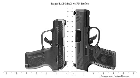 LCP Max Comparison Chart 9