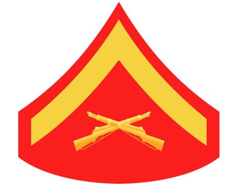 LCpl Rank Structure in the Marine Corps