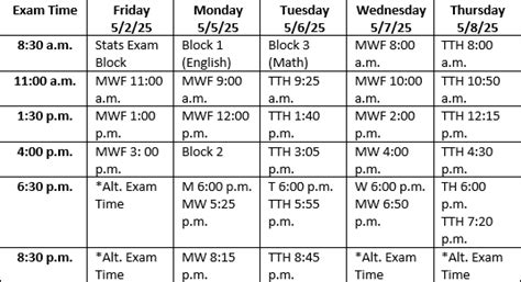 LTC Spring 2025 Final Exams