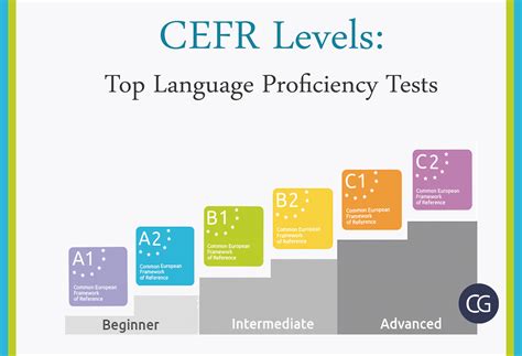 Language Proficiency Testing