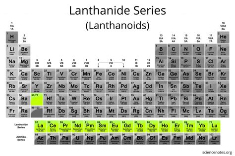 Lanthanides