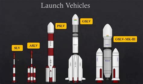 Launch Vehicle