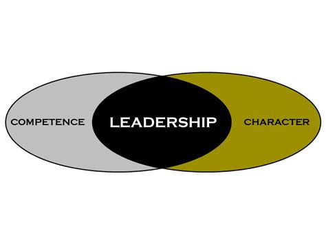 Developing Leaders of Character