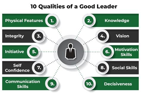 Leadership Qualities