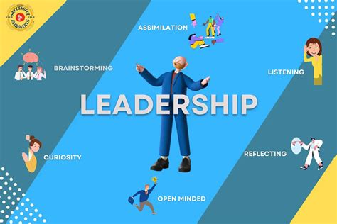 Leadership Requirements