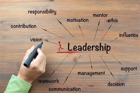 Developing Your Leadership Skills