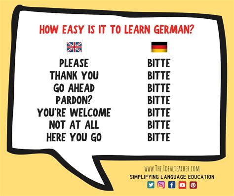 Learn German