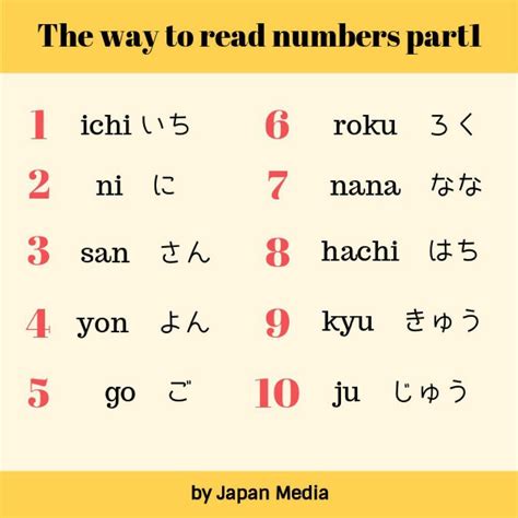 Learn Japanese