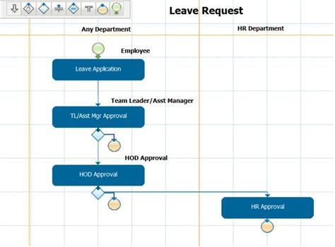 Leave Request Process