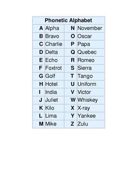 Letter Call Signs Alphabet Guide