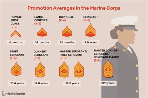 Lieutenant Junior Grade Promotion Requirements