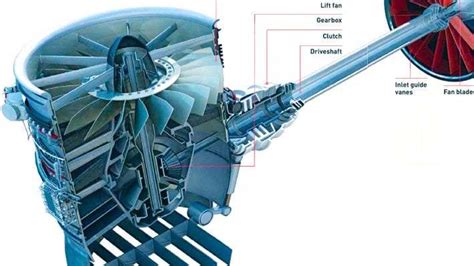 LiftFan Propulsion System