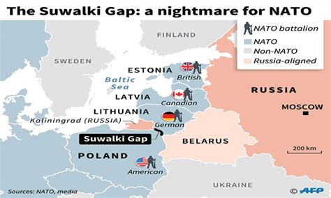 Lithuania NATO Russia Relationship