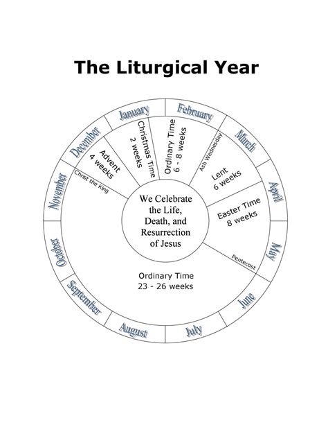 Liturgical Calendar Practice