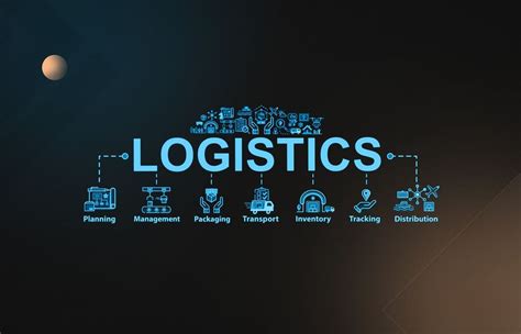 Logistics Operations in the Marine Corps