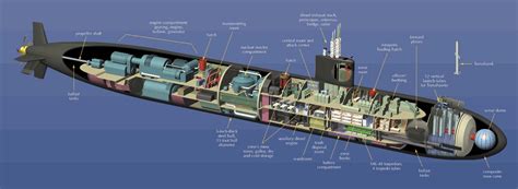 Los Angeles-class submarine hull design